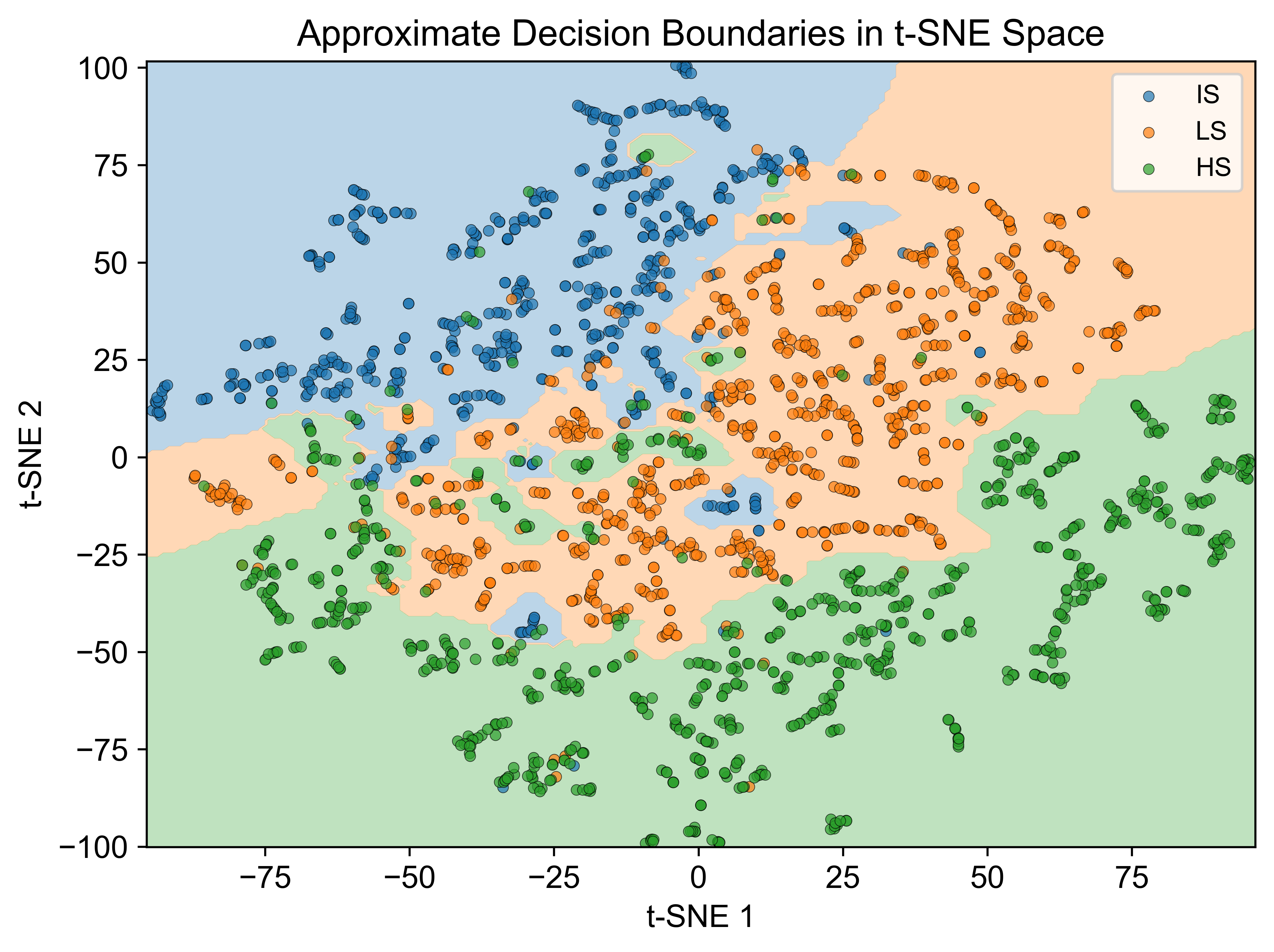 Visualization of the classification boundaries of the three HS-IS-LS deposit types based on t-SNE